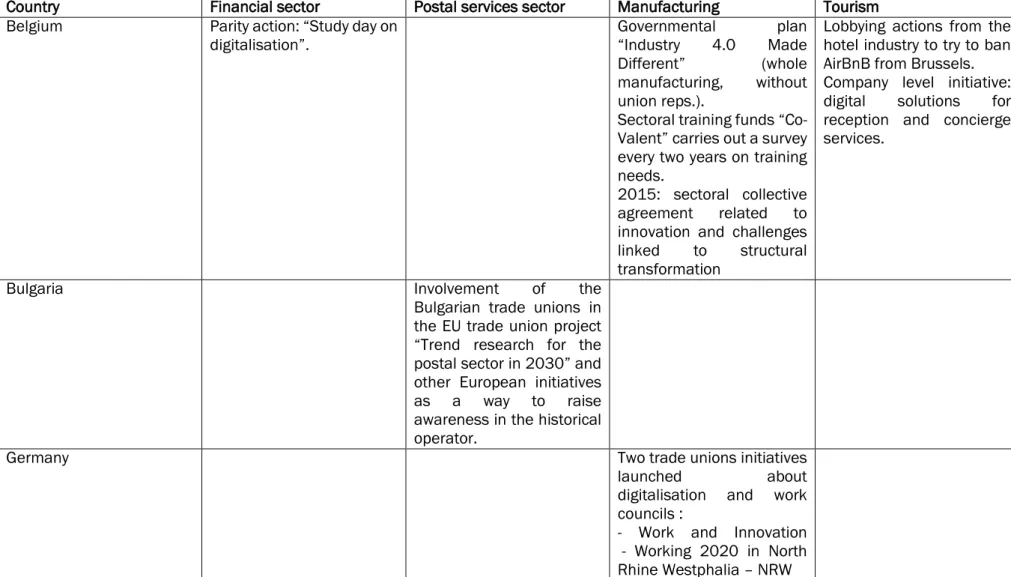 Table 2.  Identified social partners’ initiatives related to digitalisation (source: Transnational analysis – DIRESOC work package 1- March 2019) 