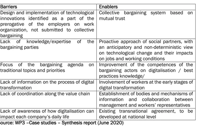 Table 3. Main barriers and enablers to social dialogue on digitalisation 