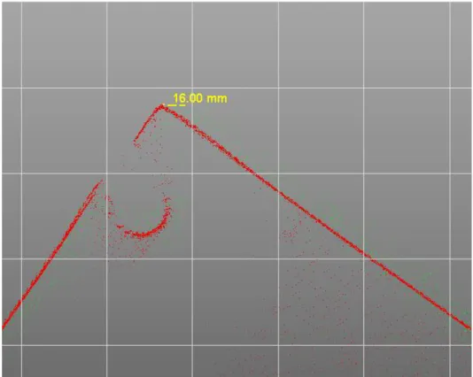 Figure 8 : zoom de la dérive due à la priorisation de la reconnaissance de formes 