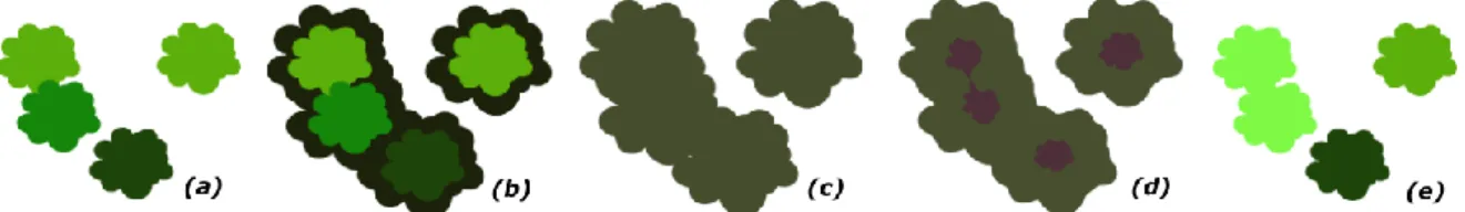 Figure 19: Partition des arbres selon l'application de buffers géométriques sur les couronnes