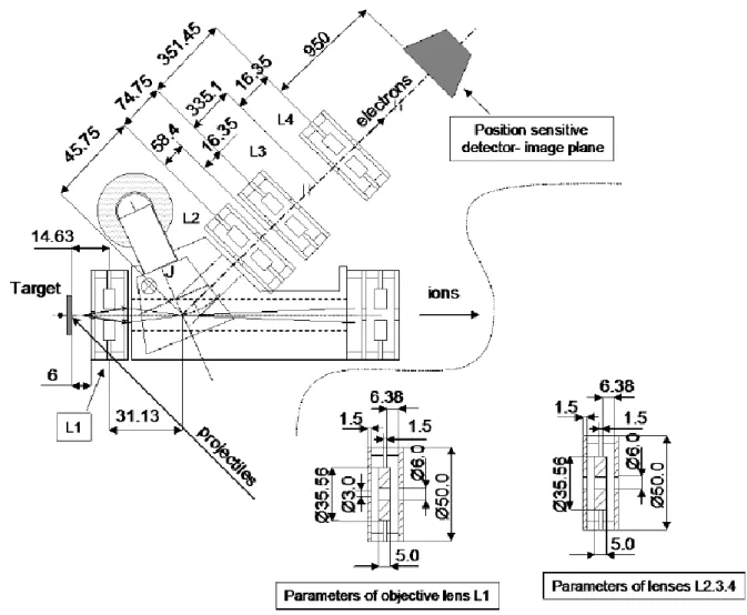 Figure 2 : Microscope à émission électronique et début du spectromètre. 