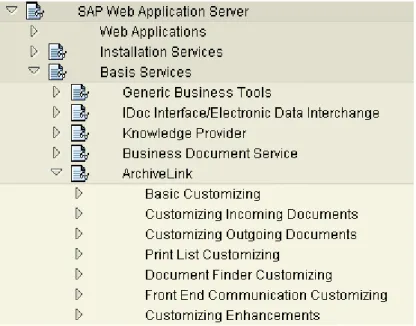 Figure 23: Configuration d’ArchiveLink dans SAP Web Application Server  La configuration de base d´ArchiveLink consiste à : 