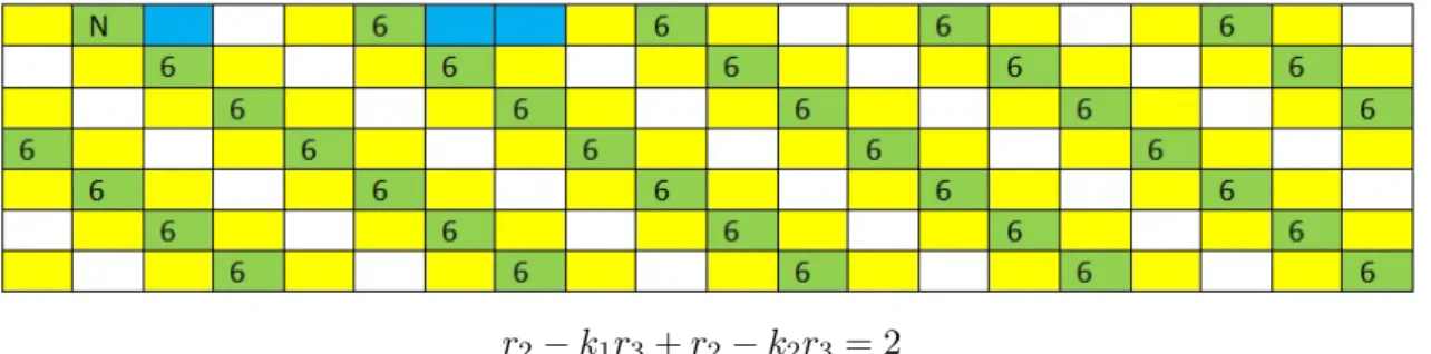 Figure 3.12: Apply Diagonal relation (1, 6).