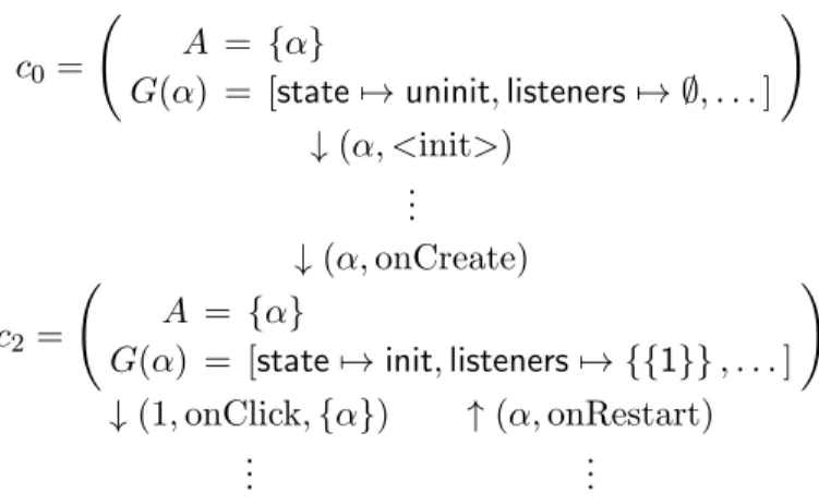 Figure 11: Partial contexts for the application from figure 8.