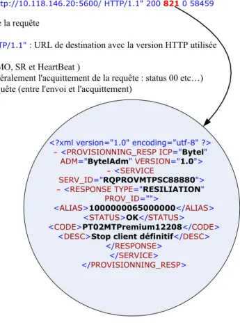 Figure 15 : XMLoHTTP 
