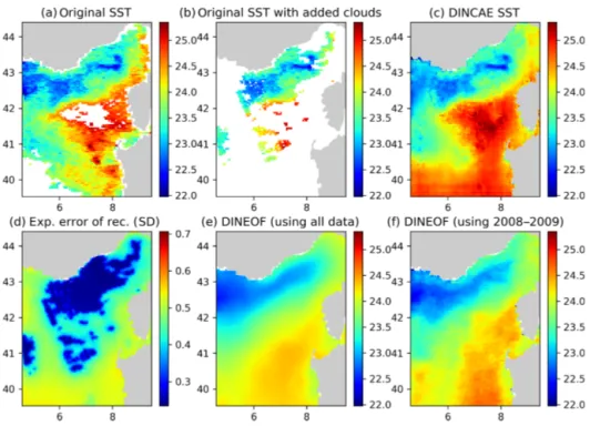 Figure 7. Panel (a) the original AVHRR SST, (b) AVHRR SST with additional clouds for cross-validation, (c) the DINCAE reconstruction, (d) the expected error standard deviation (SD) of the DINCAE reconstruction, (e) the DINEOF reconstruction using all data,