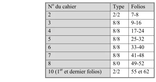 Figure 14. Le manuscrit primitif 