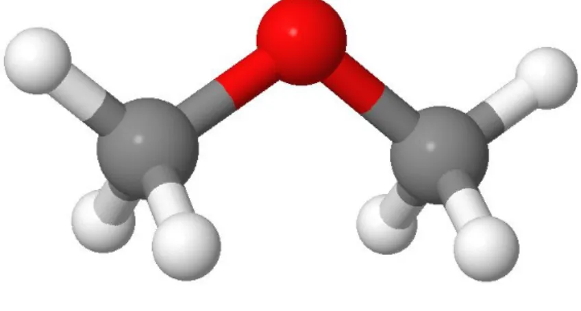Figure 1.11  Molécule du Diméthyléther, isomère structural de l'éthanol.