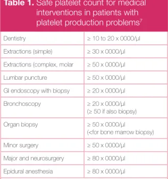 Table 1.   Safe platelet count for medical  interventions in patients with  platelet production problems 7