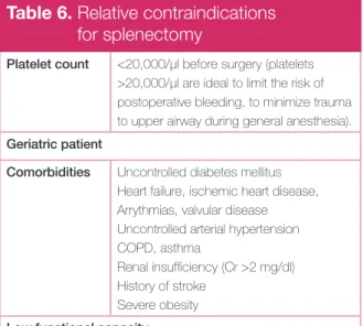 Table 6.   Relative contraindications  for splenectomy