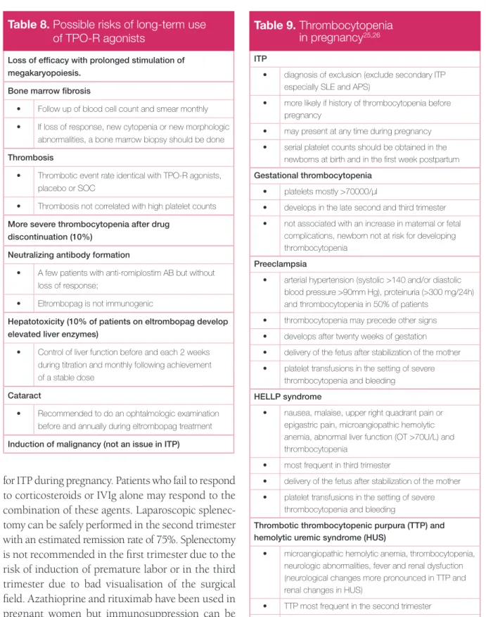 Table 8.   Possible risks of long-term use  of TPO-R agonists