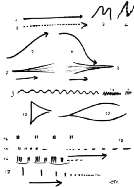 Figure 10 : Dix-huit exercices de discrimination instrumentale à exécuter manuellement, visant à  affiner la perception de la structure acoustique des sons (Borel-Maisonny, 1979/2007) 