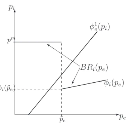 Figure 3 Mixed strategy equilibrium.