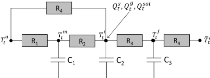 Figure 2: 5R3C Grey-box model structure