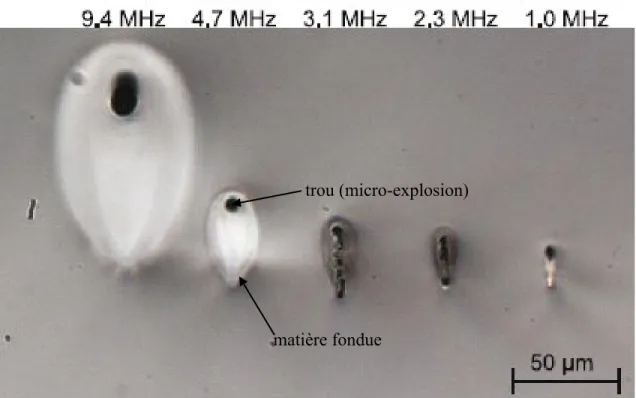 Figure 3. 5 : Section transverse de traces de modification induites dans la silice fondue  par laser à différents cadences (120 nJ, NA 0.55, 20 mm/min, 1030 nm, 550 fs)