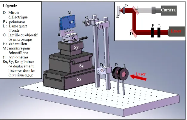 Figure  3.  6 :  Illustration  du  montage  expérimental  placé  à  la  sortie  du  système  laser  servant à l’inscription de soudures