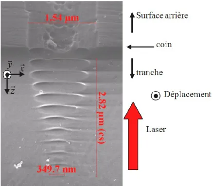 Figure  3.  17 :  Vue  par  le  côté  de  nanostructures  enfouies  dans  le  BK7  près  de  la  surface arrière (Objectif : 10X 0.3 NA, Laser : 789 nm, 250 kHz, 70 fs, 1 mm/s, 800  nJ)