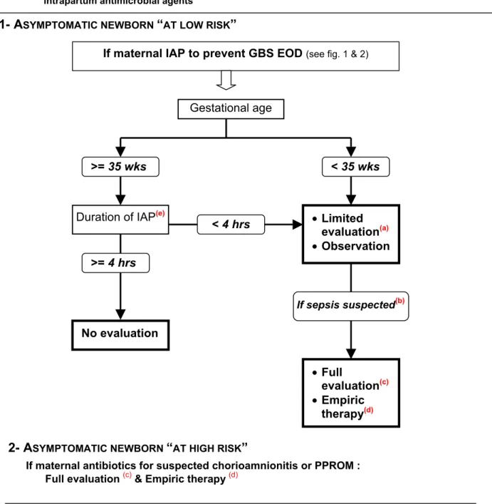 Figure 4:  Sample approach for the management of an asymptomatic newborn whose mother received  intrapartum antimicrobial agents  