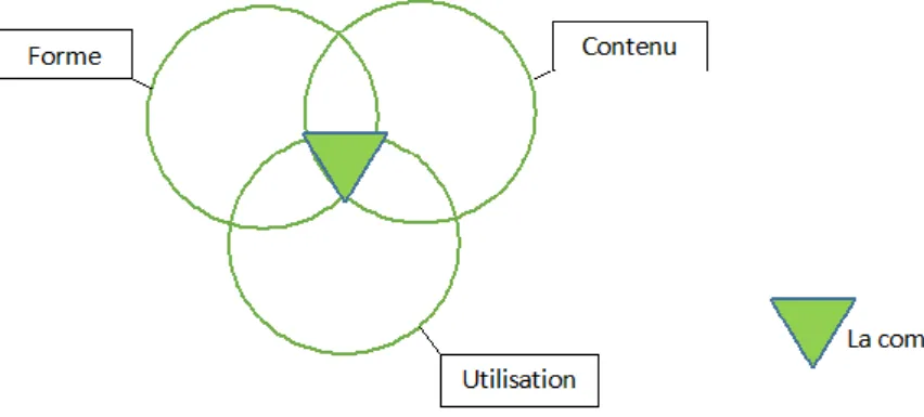 Figure 1: Modèle tridimensionnel de Bloom et Lahey (1918)