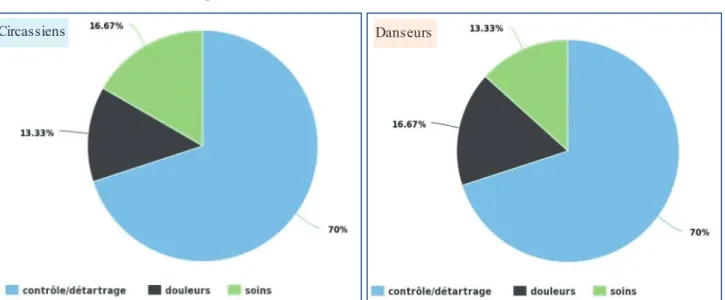 Figure  16: Traitement  ODF 