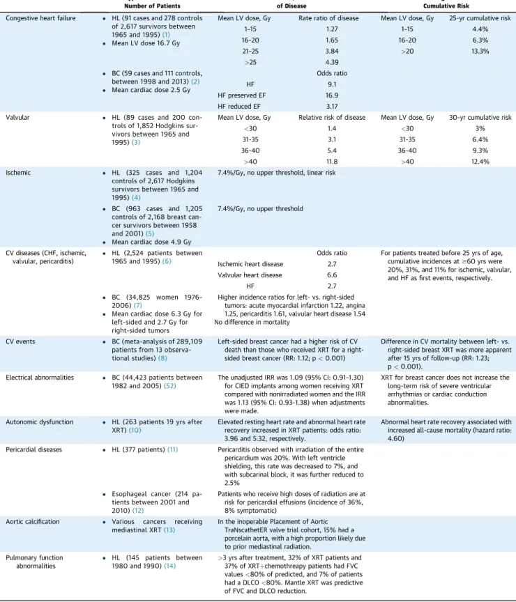 TABLE 1 Prevalence of Various Manifestations of RACD in Observational Studies