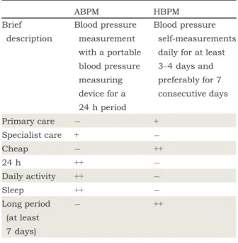 Figure S1) predicts cardiovascular death indepen- indepen-dently of ESH/ESC guidelines and/or SCORE model (http://www.heartscore.org), so it should be accurately screened.