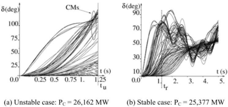 Figure 8-1. Multi-machine swing curves. Critical clearing time: 69 ms; clearing time: 95 ms