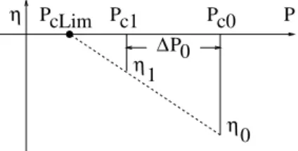 Figure 4. Principle of the iterative control procedure