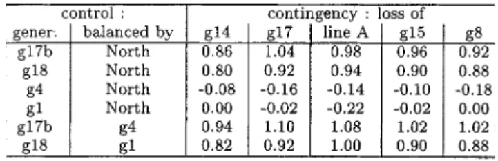 TABLE II