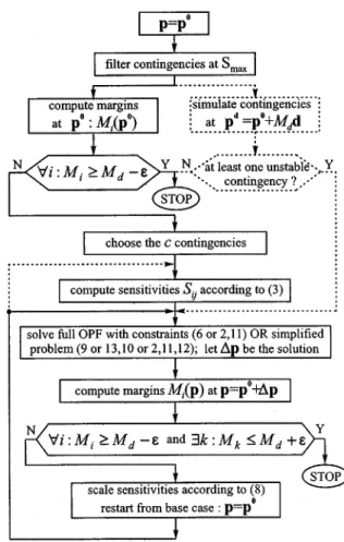 Fig. 5. Overall flowchart of the computational procedure.