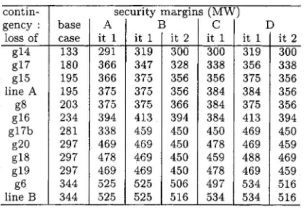 TABLE IV