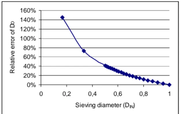 Figure 1 Quartz sand particle (left) with D O  = 834µm  and D IN  = 727µm . Zinc particle (right) with D O  = 417 µm  and D IN  = 201 µm
