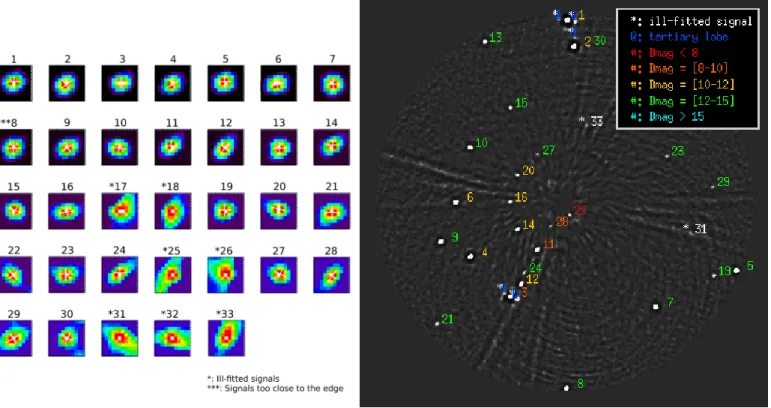 Fig. 4. Images obtained by running the automatic detection module on the output provided by ANDROMEDA applied to the images of TYC- TYC-8979-1683-1 taken with the VLT / NaCo instrument (see Sect