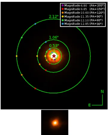 Fig. 5. NaCo data of TYC-8979-1683-1. Top: one reduced saturated im- im-age of the raw data cube (600 × 600 pixels, linear scale)