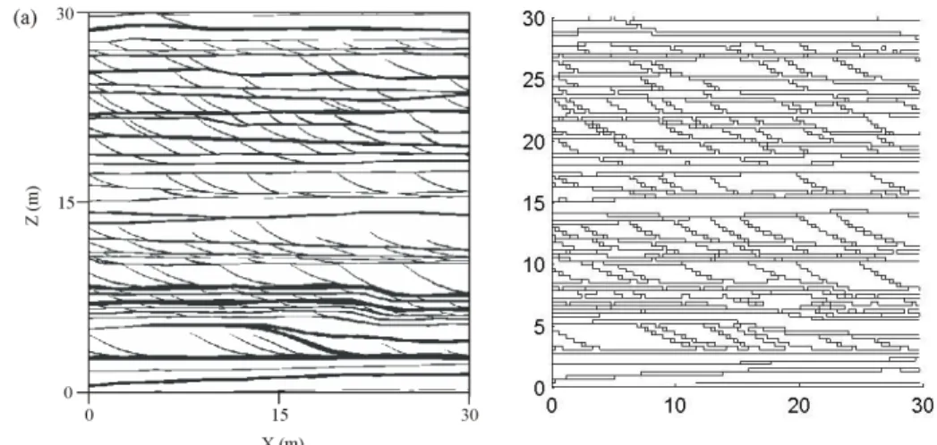 Figure 2 (a) Vertical 2D training image of 30 m x 30 m in N40°E direction (white = sand facies,  black = clay-rich facies) (adapted from Huysmans and Dassargues, 2009); (b) Edge training 