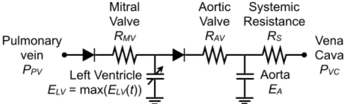 Fig.  1  –  Electrical  scheme  of  the  systemic  circulation  submodel. The seven model parameters are indicated