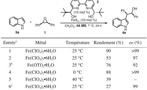 Tableau 2. Optimisation des conditions réactionelles pour l'ouverture de l'époxyde 1 par l'indole 5a a 