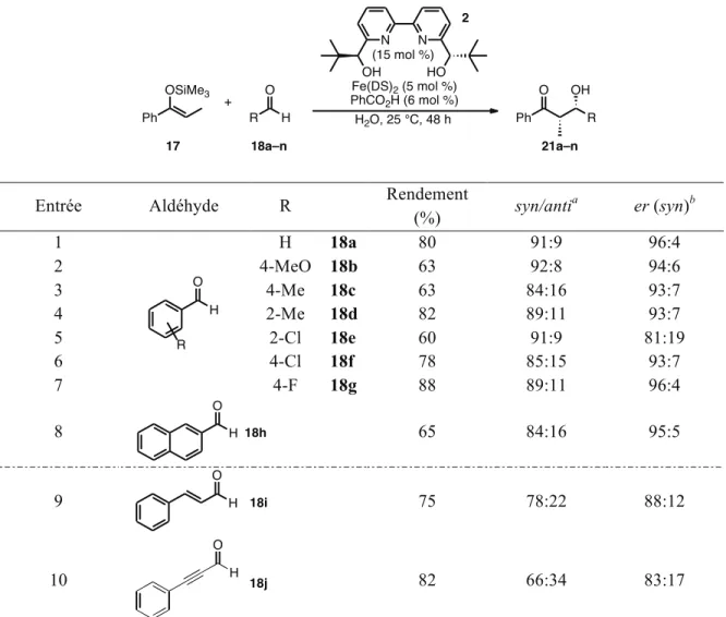 Tableau 7. Réaction de Mukaiyama aldol asymétrique dans l'eau pure – Aldéhydes 