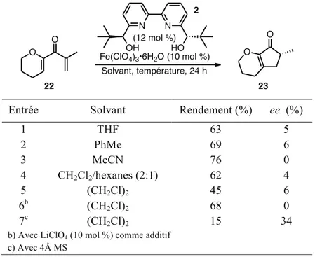 Tableau 10. Optimisation des conditions réactionnelles – Solvants 