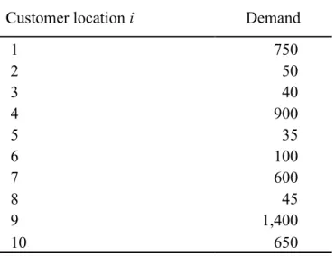 Table 2.4- Demand per year at customer location  