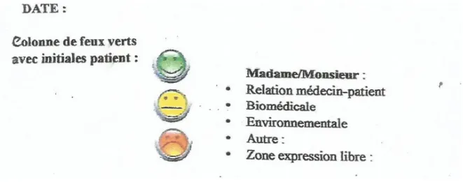 Figure 2 : Exemple de « feu tricolore » 