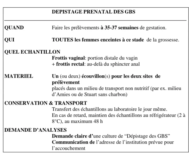 Tableau  2 : Procédure  à  l’usage  du  gynécologue  pour  le  prélèvement  des  échantillons  cliniques destinés aux cultures de dépistage prénatal  de GBS 