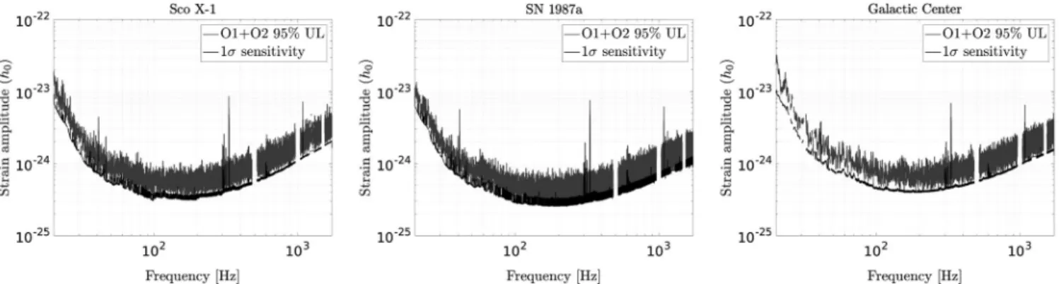 Fig. 5. In addition, the signal does not exhibit any significant short-term nonstationarity, indicating that this outlier is not generated from a small number of misbehaved time chunks with large SNRs