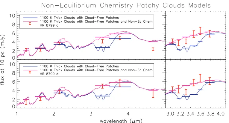 Figure 9. Same as Figure 5, but with self-consistent patchy clouds calculated using the formalism of Marley et al
