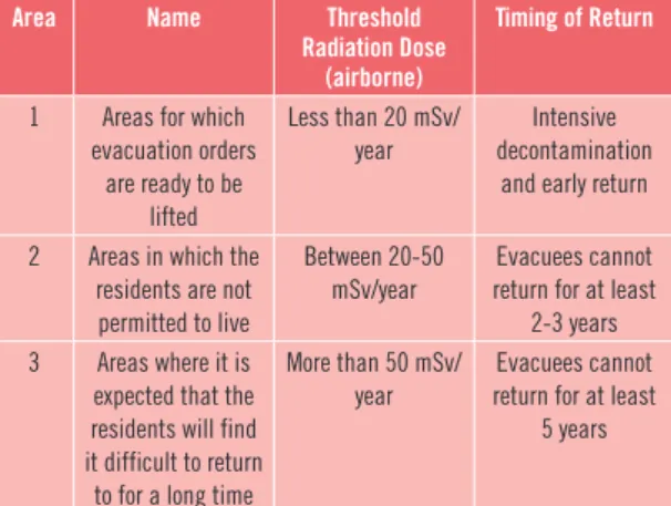 Table 4. The government’s proposal on the reorganisation  of the evacuation zone