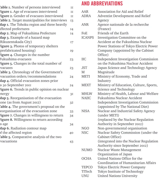 Figure 2. Gender of evacuees interviewed   11 Table 2. Target municipalities for interviews  13 Map 1