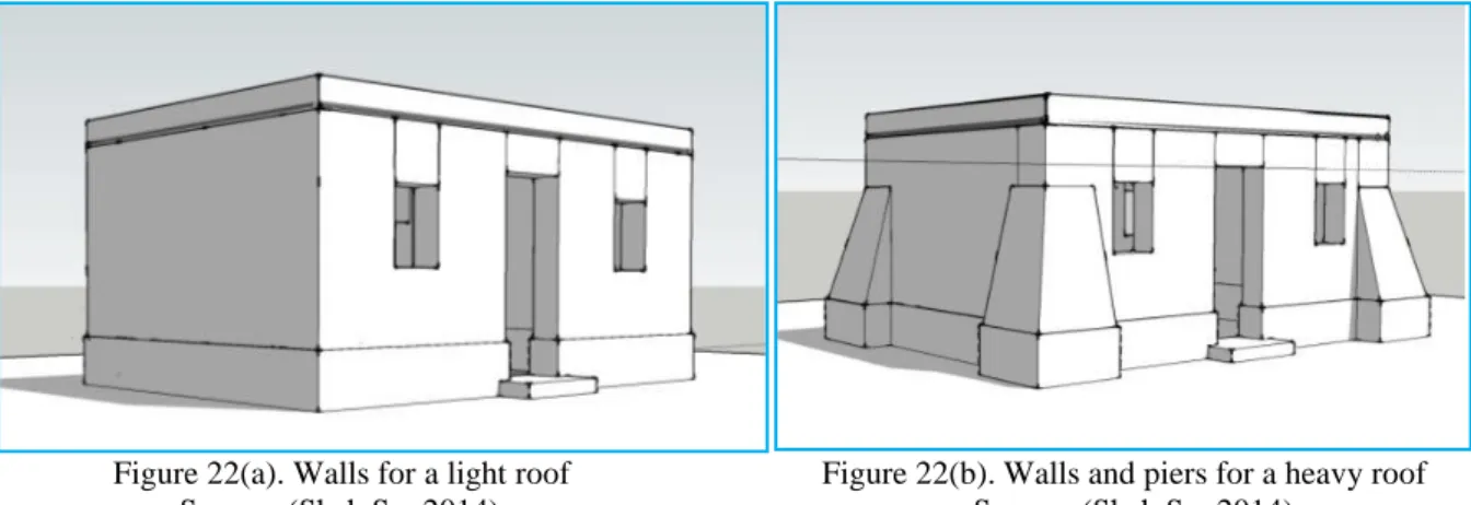 Figure 23. Roof construction and the projection