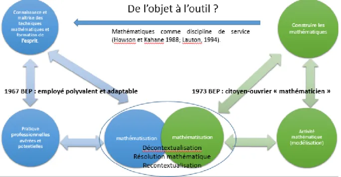 Figure 5 tension entre les deux facettes.