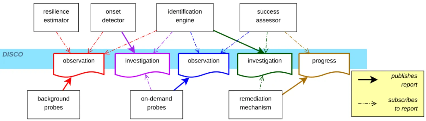 Fig. 1. Overview of the processing chain in detection and remediation of a challenge
