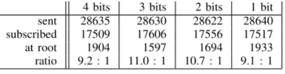 Fig. 3. Network under DDoS challenge, L being is the overloaded bottleneck link, R − T − V the path to the victim through the network